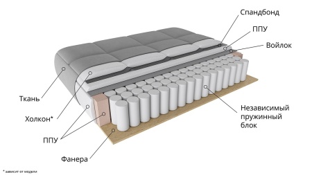 Диван Угловой Райс Slim Т2 Разные Цвета/Д-2330 х Ш-1600 х В-830 мм